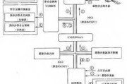 汽車防撞系統(tǒng)的壞處-汽車防撞系統(tǒng)屬于什么系統(tǒng)類別