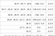 保定汽車站電話號碼是多少_保定汽車站電話號碼是多少號