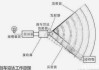 倒車?yán)走_(dá)的結(jié)構(gòu)原理及安裝步驟-汽車倒車?yán)走_(dá)工作原理動畫演示