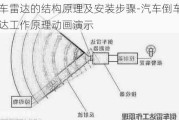 倒車雷達的結構原理及安裝步驟-汽車倒車雷達工作原理動畫演示