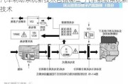 汽車制動(dòng)系統(tǒng)新技術(shù)包括哪些_汽車制動(dòng)系統(tǒng)新技術(shù)