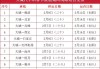 邢臺到廊坊汽車-邢臺到廊坊汽車票多少錢