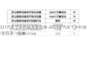 2021汽車(chē)下鄉(xiāng)補(bǔ)貼車(chē)型目錄-2023年汽車(chē)下鄉(xiāng)補(bǔ)貼車(chē)型目錄一覽表