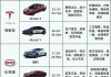 雙燃料汽車的優(yōu)缺點(diǎn)有哪些-雙燃料汽車是新能源汽車嗎