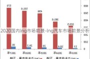 2020國(guó)內(nèi)lng市場(chǎng)前景-lng汽車市場(chǎng)前景分析