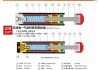 汽車緩沖器生產(chǎn)工廠排名,車輛緩沖器工作原理