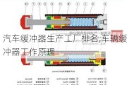 汽車緩沖器生產(chǎn)工廠排名,車輛緩沖器工作原理