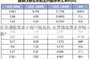 比亞迪股票多少錢一股現(xiàn)在-比亞迪股票多少錢一股?