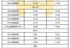 呼和浩特新能源汽車補貼_呼和浩特新能源汽車補貼多少錢