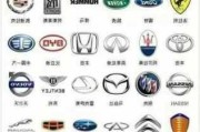 認識汽車品牌標志大全-認識汽車品牌標志大全