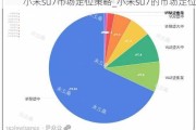 小米su7市場定位策略_小米su7的市場定位