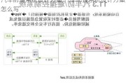 汽車防撞系統(tǒng)設計方案,汽車防撞系統(tǒng)設計方案怎么寫