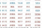 萬州到成都火車站時刻表-萬州到成都汽車票價