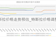 特斯拉價(jià)格走勢預(yù)估_特斯拉價(jià)格調(diào)整圖