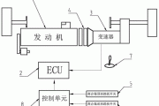 汽車電子加速器原理-汽車電子加速器原理圖解