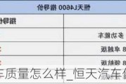 恒天汽車質量怎么樣_恒天汽車價格配置