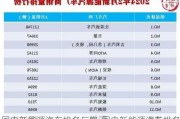 國內(nèi)新能源汽車排名廠家-國內(nèi)新能源汽車排名