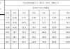 汽車汽缸數(shù)有什么講究,汽車汽缸數(shù)幾個最好