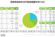 新能源汽車行業(yè)分析報(bào)告,新能源汽車行業(yè)分析報(bào)告摘要