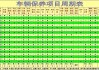 國外汽車幾萬公里換機油-國外汽車換機油周期