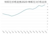 特斯拉價(jià)格走勢(shì)2023-特斯拉3價(jià)格走勢(shì)