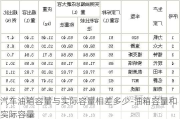 汽車油箱容量與實(shí)際容量相差多少-油箱容量和實(shí)際容量