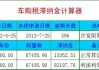 汽車購置稅計算器2018_汽車購置稅計算器