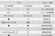 奧迪a4型號配置價格,奧迪a4型號