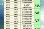 汽車團購可信嗎-汽車團購能便宜多少錢