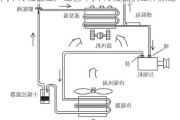 汽車冷凝器生產(chǎn)工藝-汽車冷凝器的工作原理