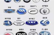 各種汽車品牌標(biāo)志大全的含義-各類汽車品牌標(biāo)志