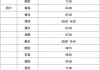 濮陽長途汽車站電話查詢-濮陽汽車站班車表