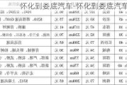 懷化到婁底汽車-懷化到婁底汽車要多久