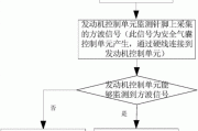 汽車安全氣囊制作工藝流程圖,汽車安全氣囊制作工藝