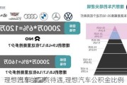 理想汽車的工資待遇,理想汽車公積金比例