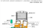 汽車干燥器總成-汽車干燥器總成工作原理