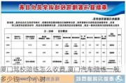 廈門駕校陪練怎么收費(fèi),廈門汽車陪練一般多少錢一個(gè)小時(shí)