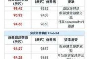 特斯拉2020價格-2021特斯拉價格表