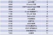 世界純電動汽車排名_世界純電動汽車排名前十名有哪些