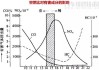 天然氣汽車空燃比,天然氣發(fā)動機理論空燃比