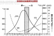 天然氣汽車空燃比,天然氣發(fā)動(dòng)機(jī)理論空燃比