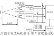 汽車倒車?yán)走_(dá)系統(tǒng)設(shè)計(jì)_倒車?yán)走_(dá)設(shè)計(jì)方案