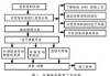 汽車鈑金修復(fù)實(shí)訓(xùn)過程-汽車鈑金修復(fù)實(shí)訓(xùn)過程記錄