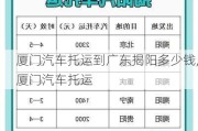 廈門汽車托運(yùn)到廣東揭陽(yáng)多少錢,廈門汽車托運(yùn)