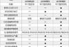 買汽車主要看哪些參數(shù)_買汽車主要看哪些參數(shù)(圖解)