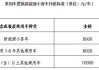 新能源汽車補貼2021 北京-新能源汽車北京補貼