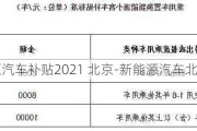 新能源汽車補貼2021 北京-新能源汽車北京補貼