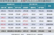 長安汽車銷量第一,長安汽車自主品牌銷量2022