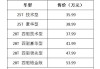 凱迪拉克ct5參數(shù)配置及價(jià)格,凱迪拉克xt5參數(shù)配置及價(jià)格