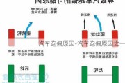 汽車(chē)跑偏原因-汽車(chē)跑偏原因之一